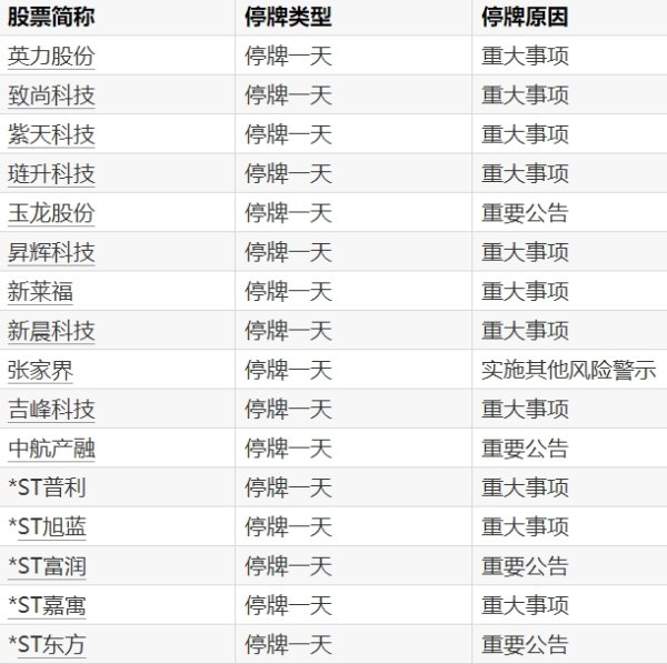 168配资网站 超捷股份：目前已经批量交付客户整流罩、壳段等火箭结构件产品